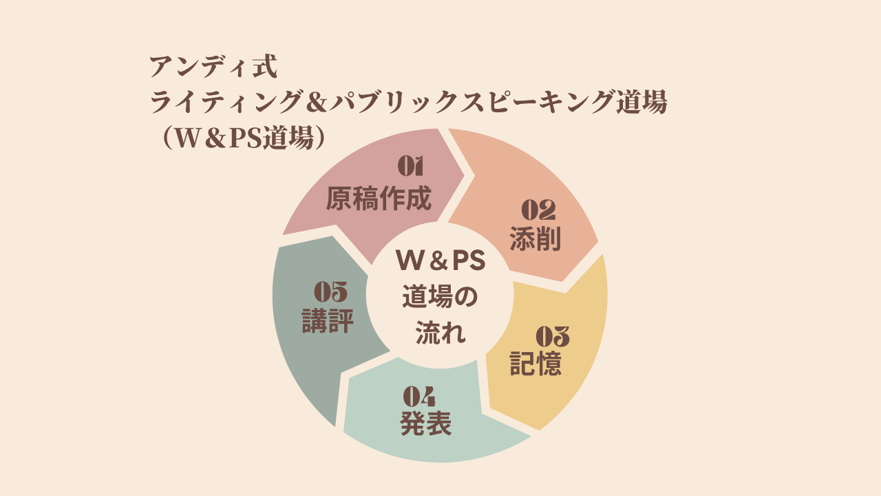 ChatGPT使用による保護者の不安を解決します。